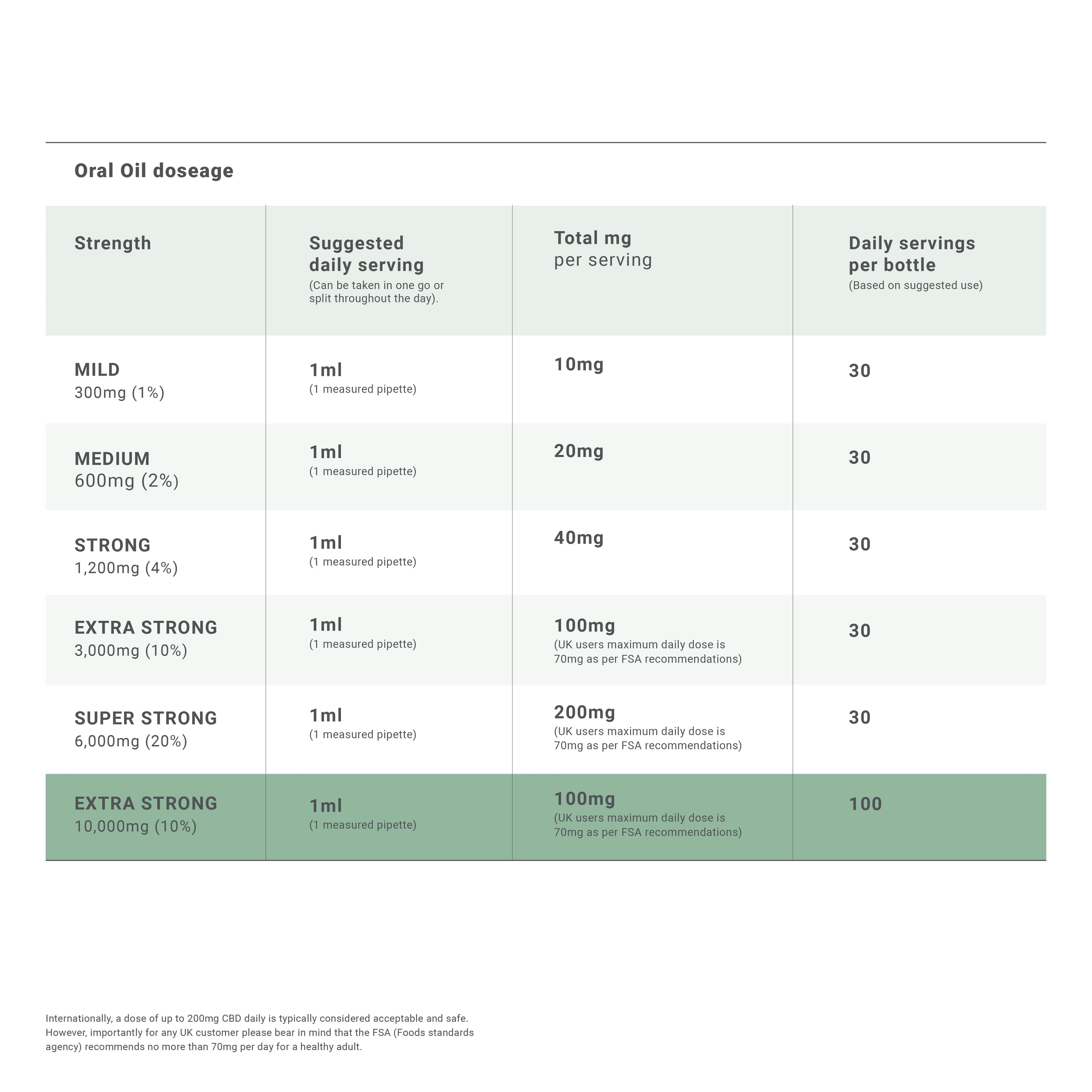CBD Oil Drops 10,000mg - Extra Strong |100ml Tincture