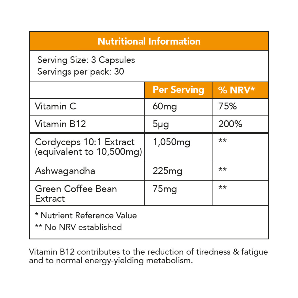 Nutrition Info