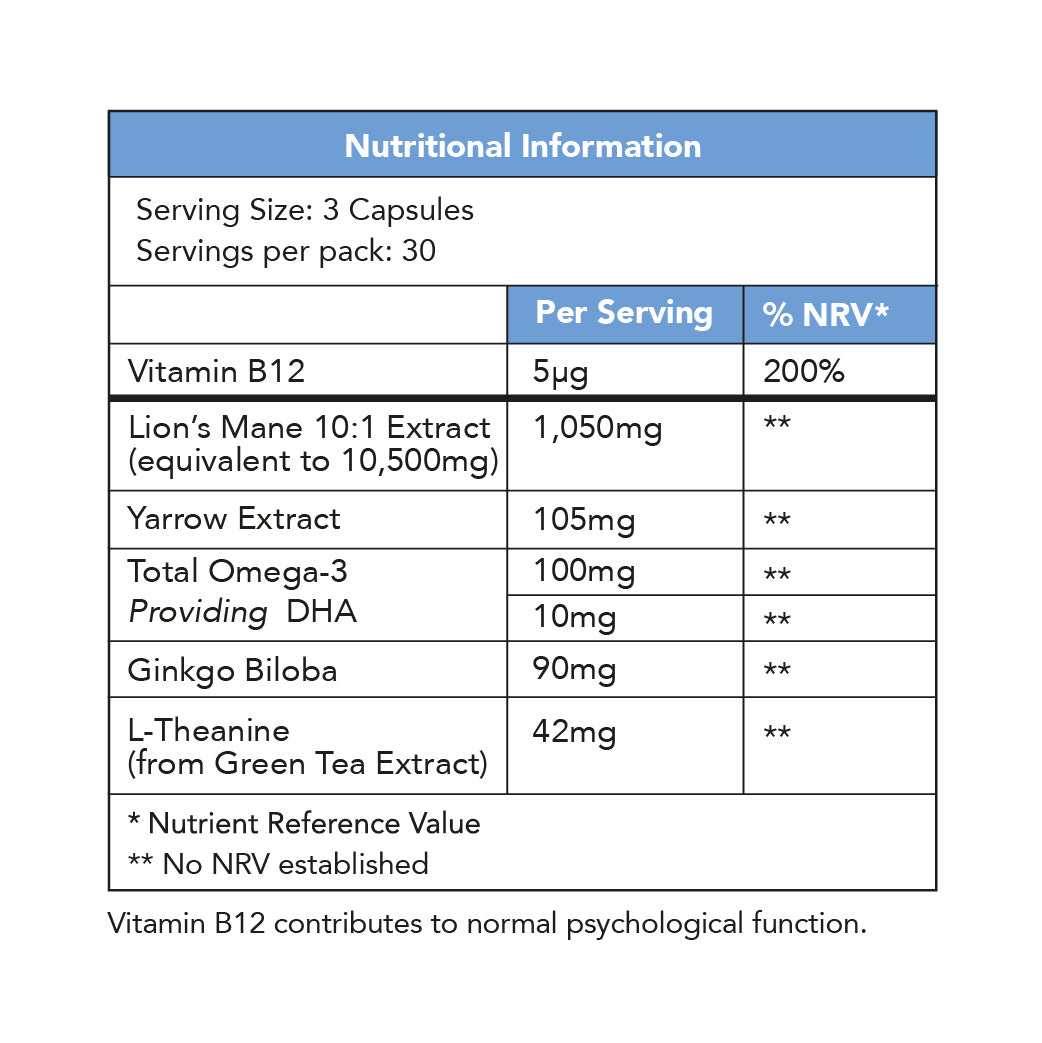 Nutrition Info