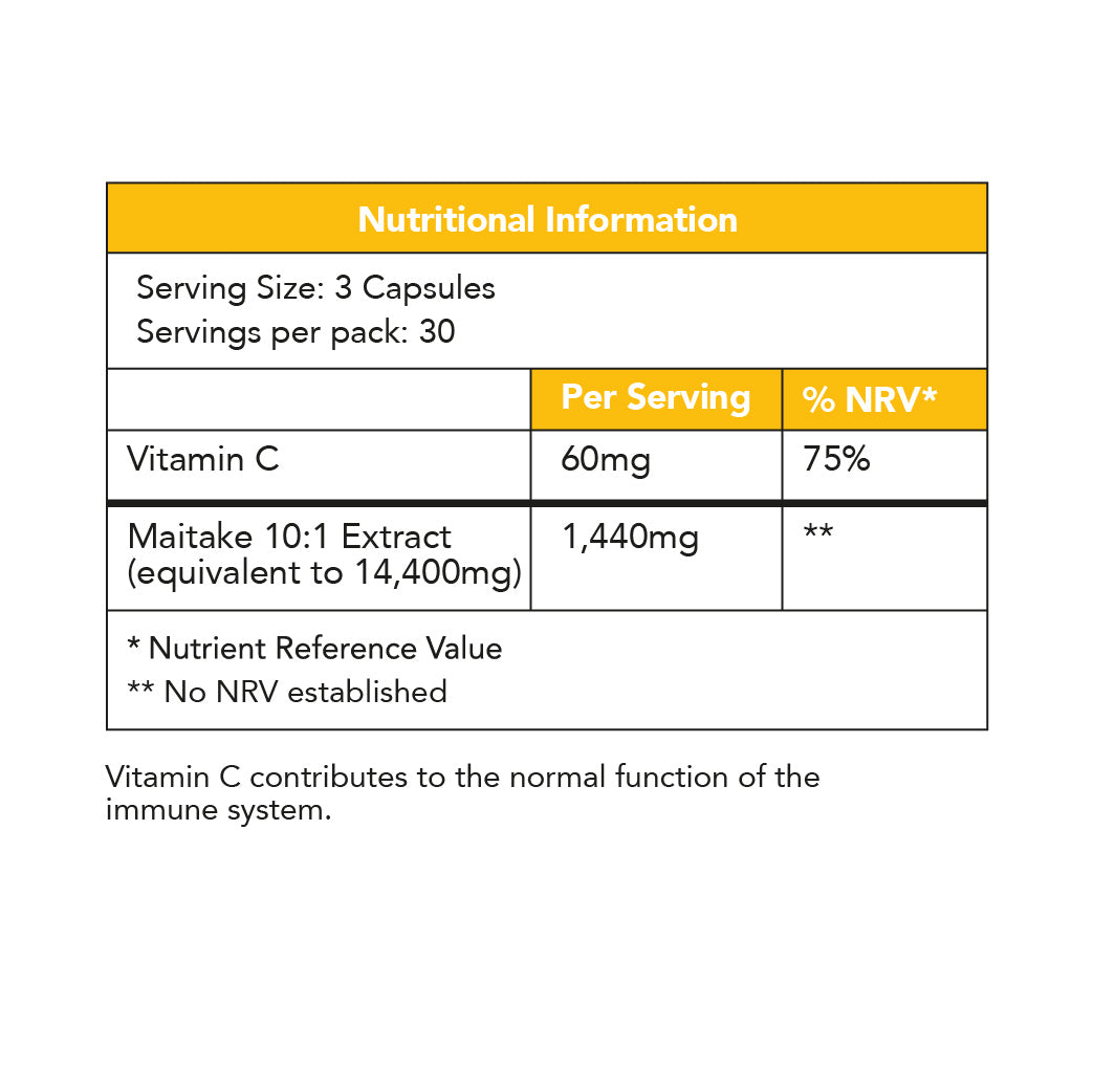 Nutrition Info