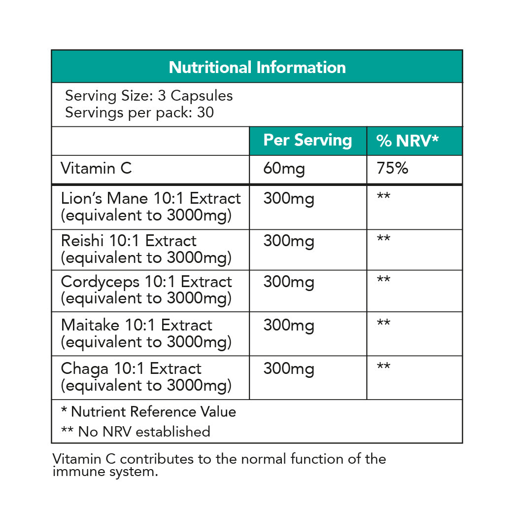 Nutrition Info