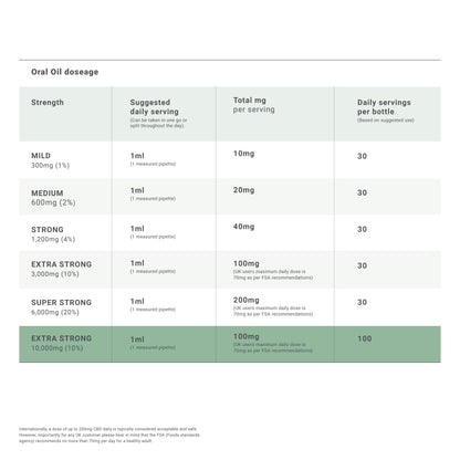 CBD Oil Drops 10,000mg  - Extra Strong |100ml Tincture
