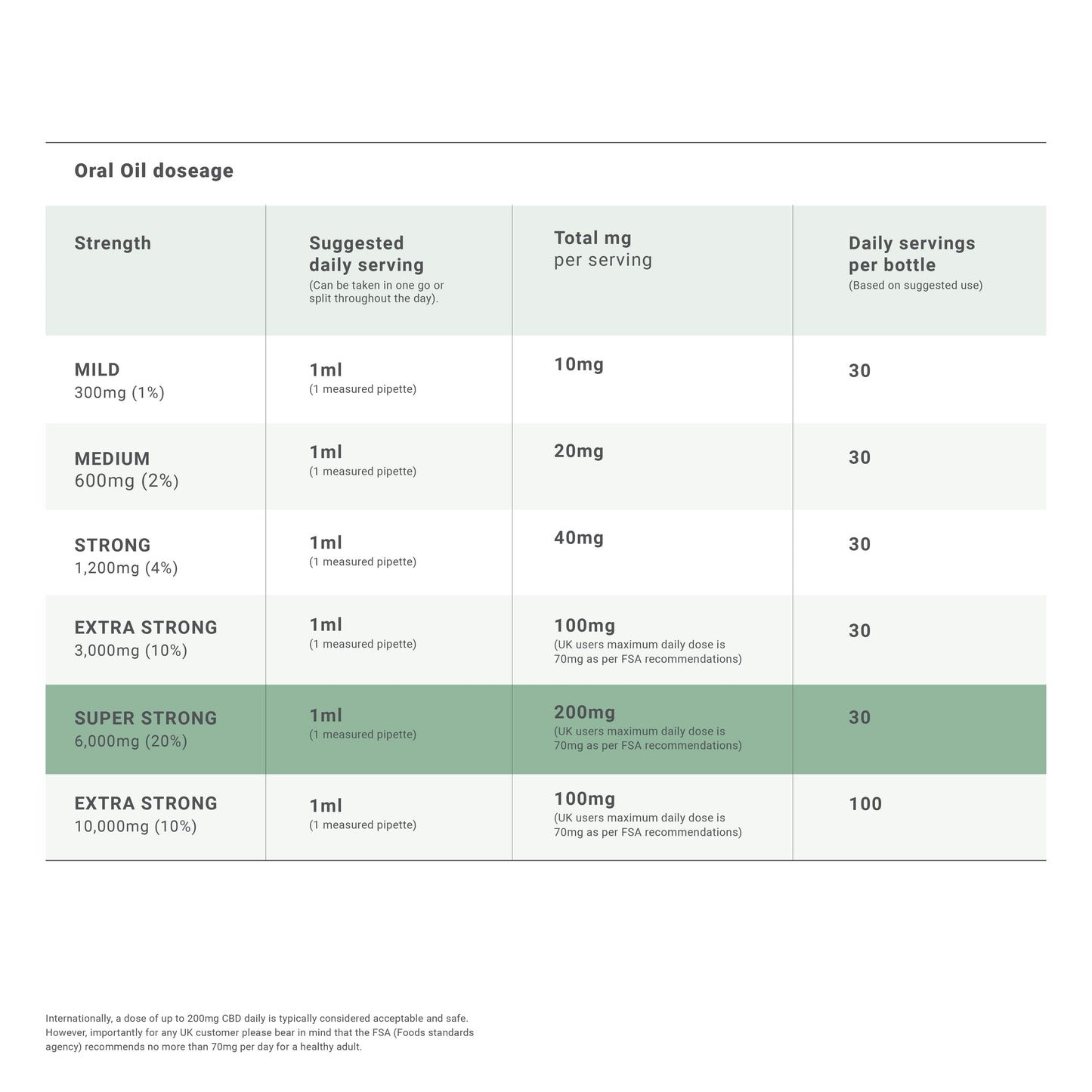 CBD Oil Drops 6000mg - Super Strong / 20% / 30ml